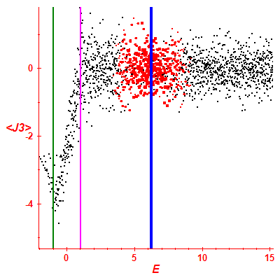 Peres lattice <J3>